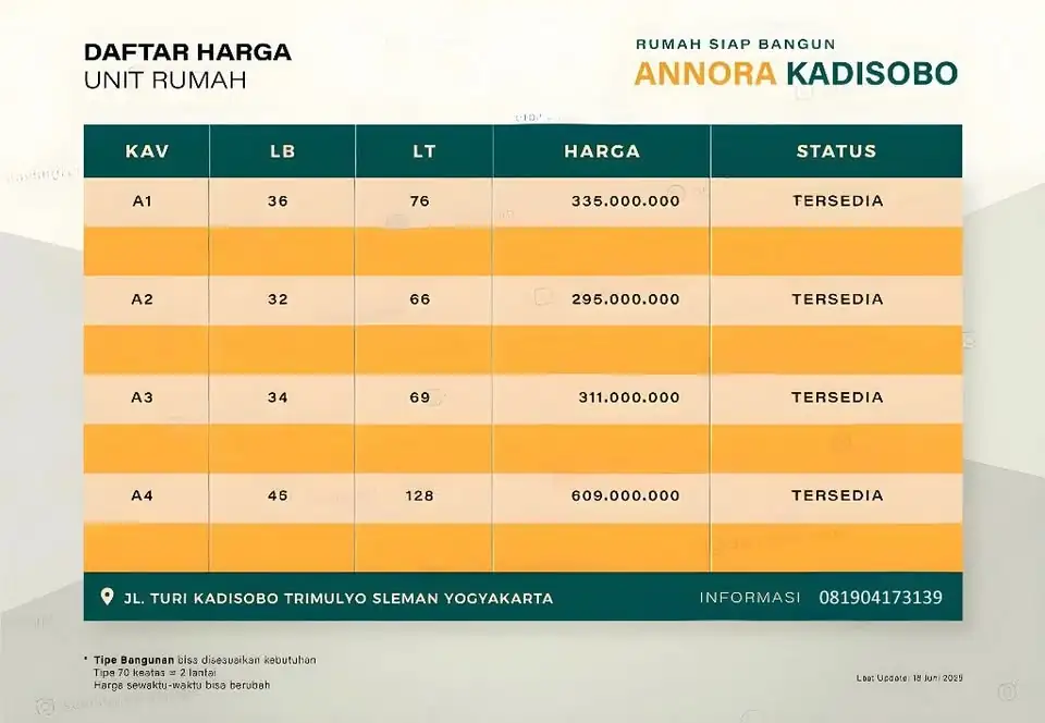 2 KT 1 Kamar Mandi Rumah