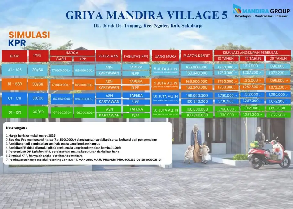 Jual Rumah Dijual Bersubsidi Dekat Kota