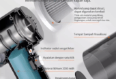 Jual Vacuum Cleaner untuk Mobil