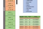 Rumah Dijual Lokasi Sleman Total Ada 9 Unit
